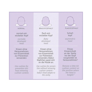 Kopfkissen 6-18m CAREFOR maxi 28x32x8,5cm Traumeland 