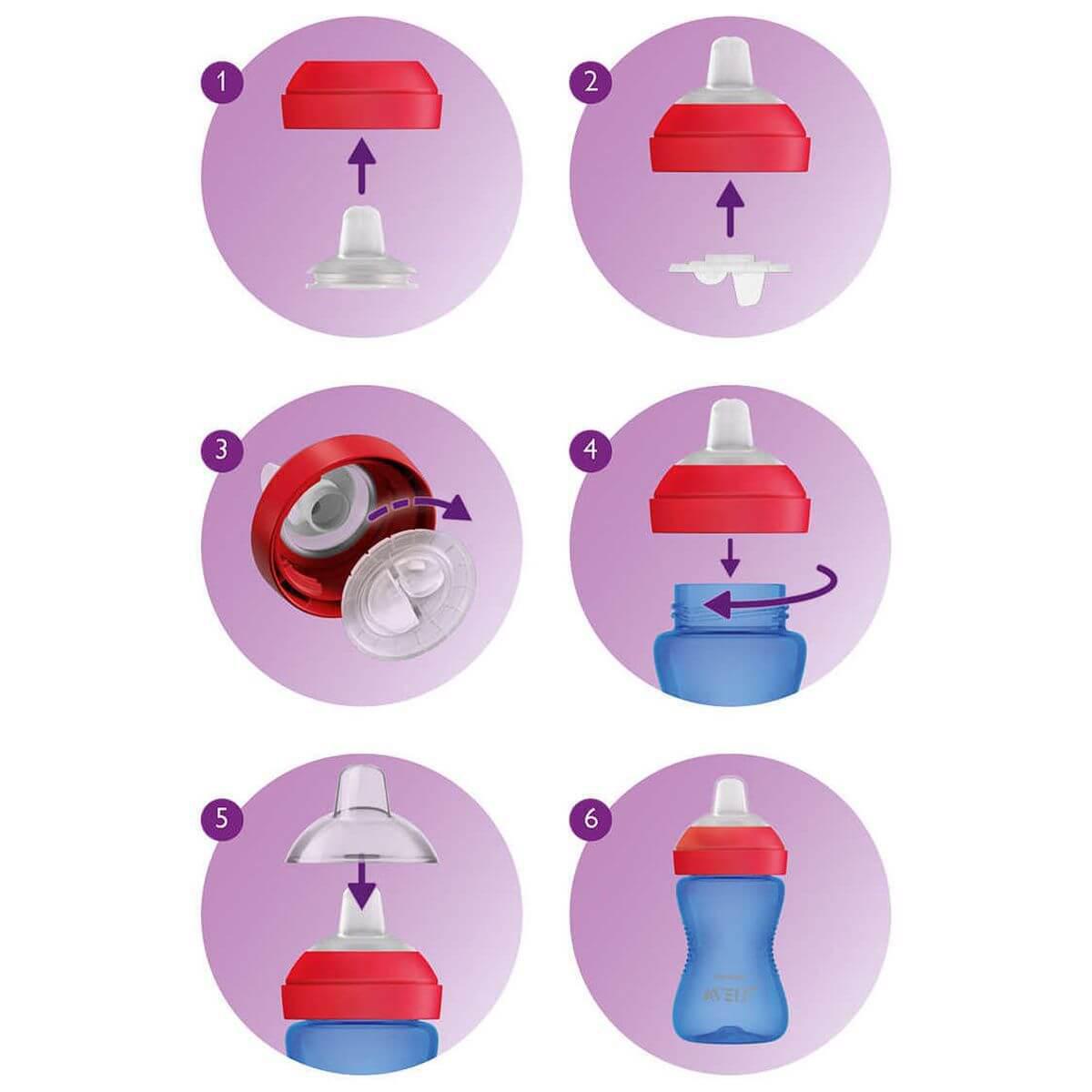 Schnabelbecher weich +9M BOY Avent