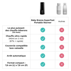 Tragbarer Flaschenwärmer SuperFast Portable Warmer Baby Brezza