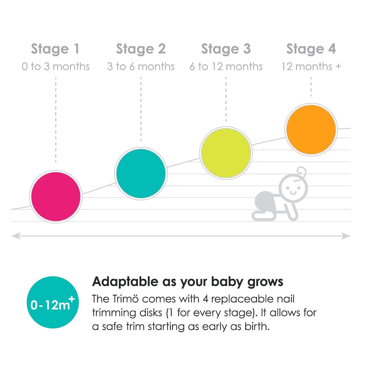 TrimöElektrische Nagelfeile Bblüv